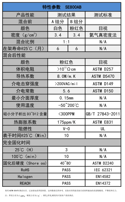 特性參數