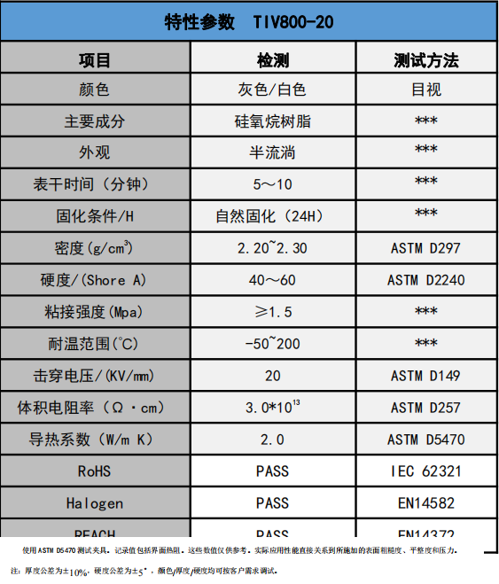 TIV800-20導熱膠參數