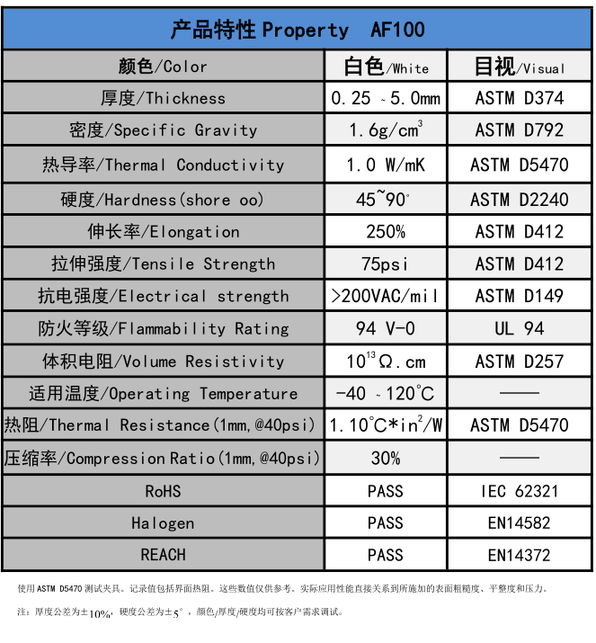 AF100無硅導(dǎo)熱墊片參數(shù)