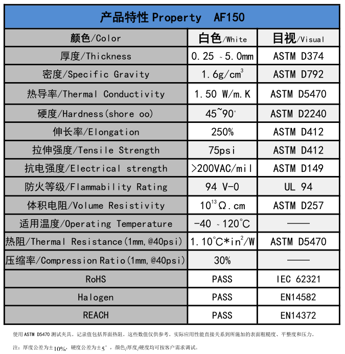 AF150無硅導熱墊片參數