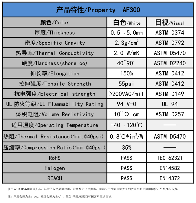 AF300無硅導熱墊片參數