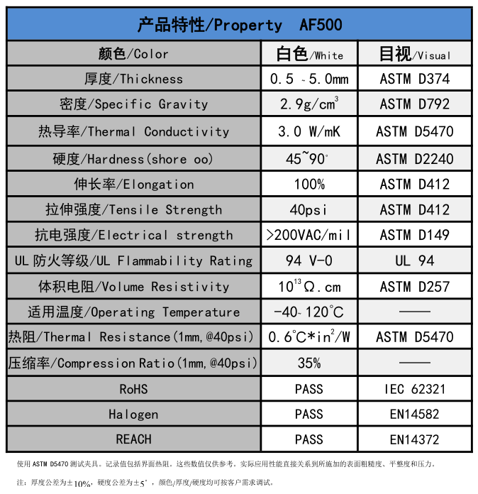 AF500無硅導熱墊片參數