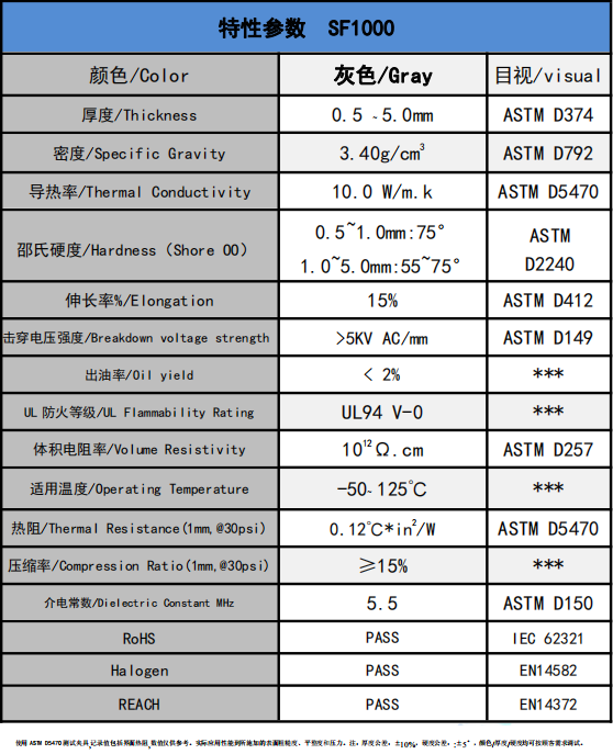 SF1000導熱硅膠片參數