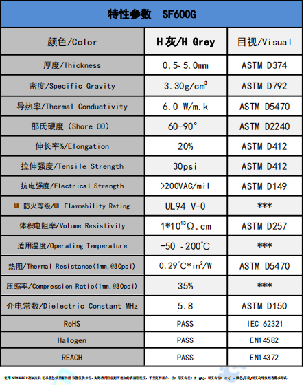 SF600G導熱硅膠墊參數