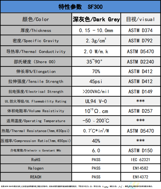 SF300導(dǎo)熱硅膠片參數(shù).png