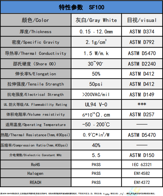 SF100導熱矽膠片參數(shù).png