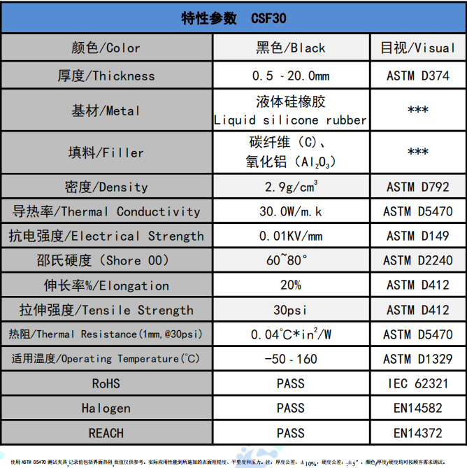 CSF30碳纖維導熱墊片參數