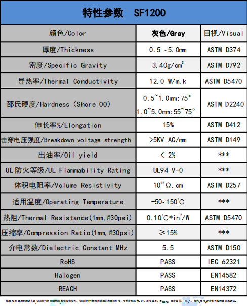 SF1200導熱硅膠片參數