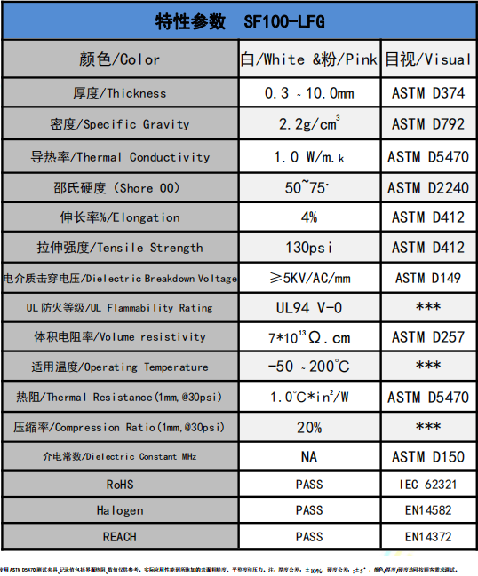 SF100-LFG導熱硅膠片參數