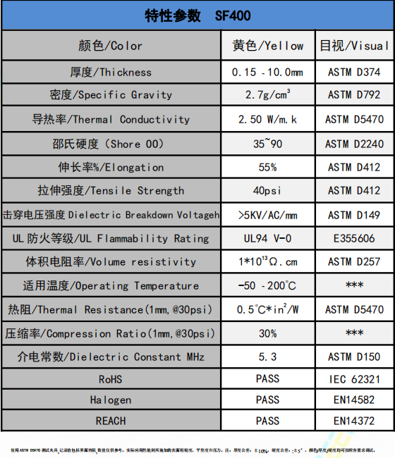 SF400導熱硅膠墊片參數.png