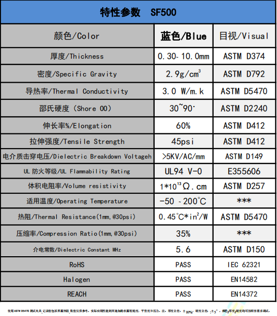 SF500導熱硅膠軟片參數