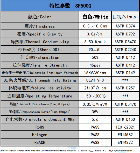 SF500G導熱硅脂片參數