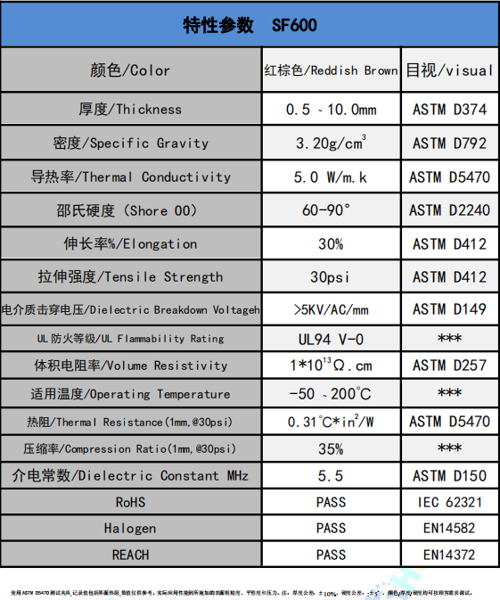 SF600散熱硅膠片參數