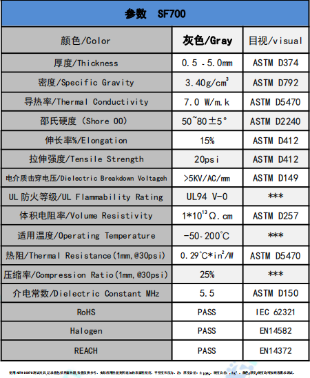 SF700導熱硅墊參數