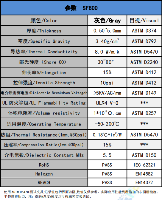 SF800導熱硅膠片參數