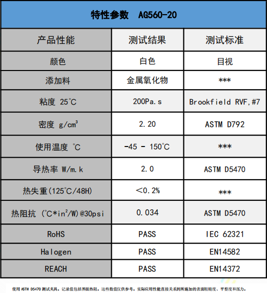 AG560-20無硅導熱膏參數