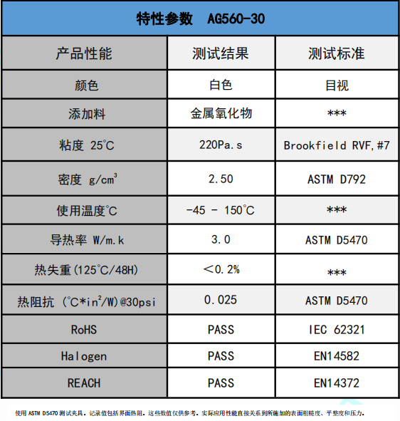 AG560-30無硅導熱膏參數