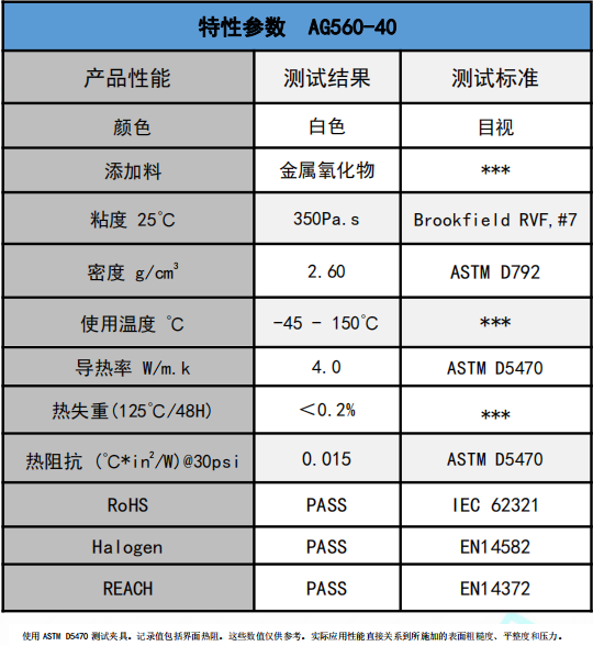 AG560-40無硅導熱膏參數