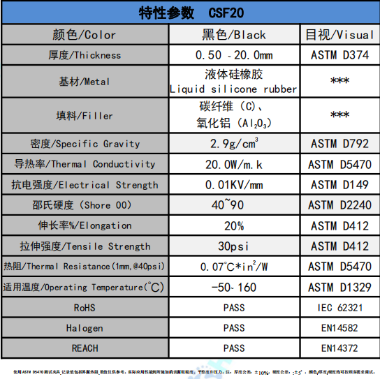 CSF20碳纖維導熱墊片參數