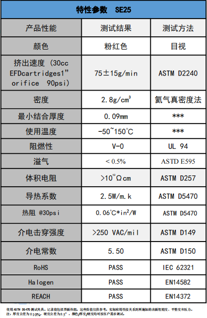 SE25導熱凝膠參數