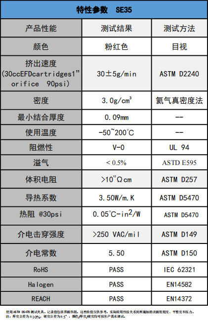 SE35導熱凝膠參數(shù)