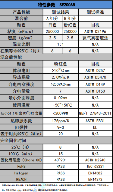 SE200AB導熱凝膠參數