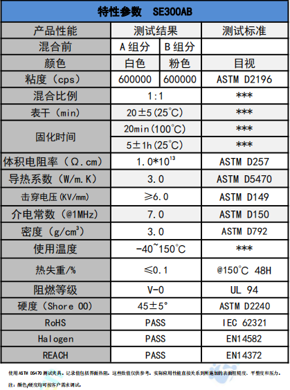 SE300AB導熱凝膠參數