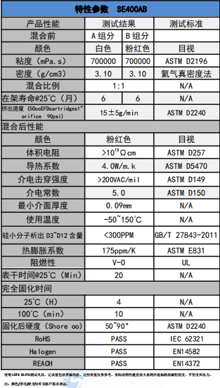 SE400AB導熱凝膠參數