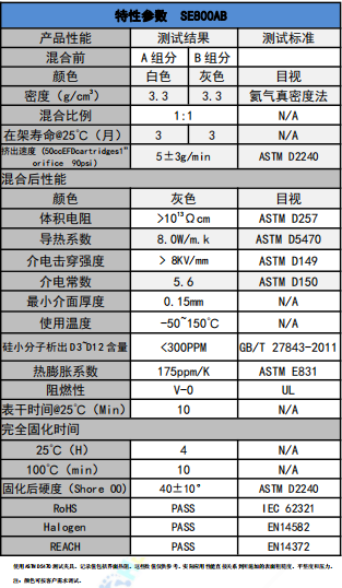 SE800AB導(dǎo)熱凝膠參數(shù)