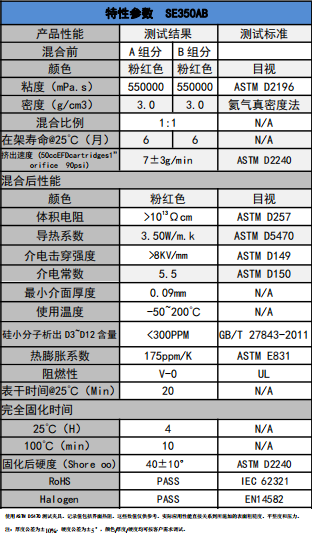 SE350AB導(dǎo)熱凝膠參數(shù)