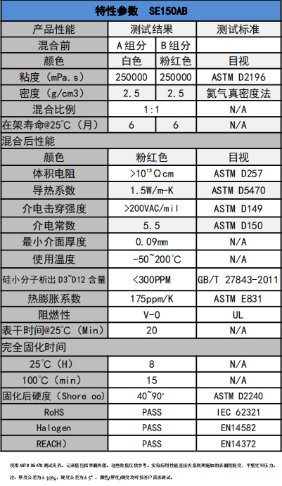 SE150AB導熱凝膠參數