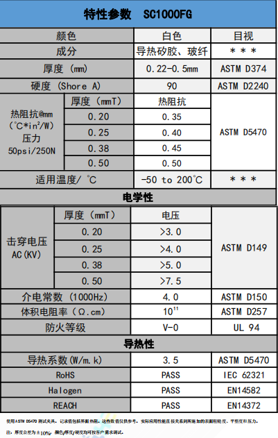 SC1000FG導熱絕緣材料參數