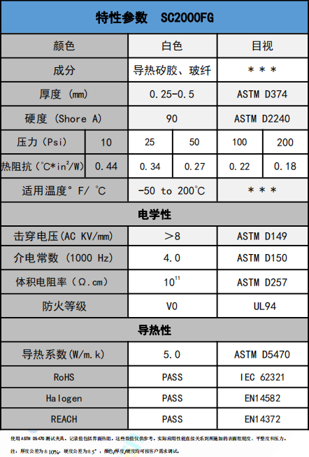 SC2000FG導熱絕緣材料參數