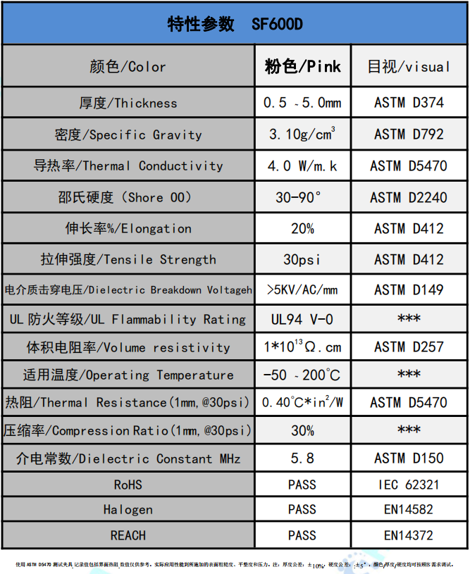 SF600D導熱硅膠參數