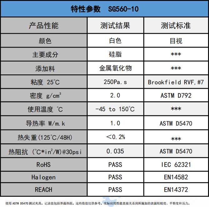 SG560-10散熱硅脂參數