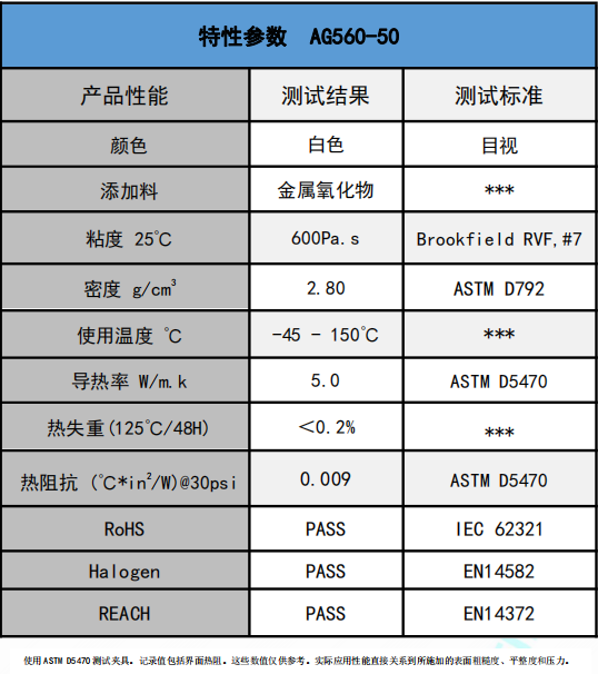 AG560-50無硅導熱膏參數