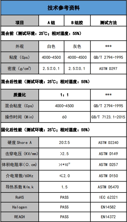 US-5201-15導熱灌封膠參數.png