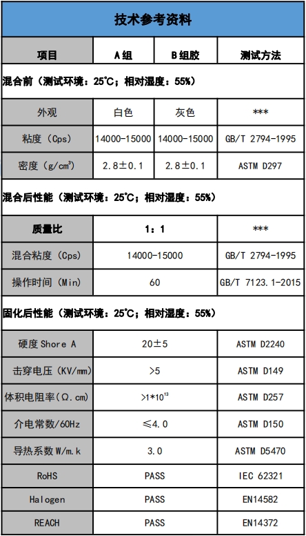 US-5201-30導熱灌封膠參數.png