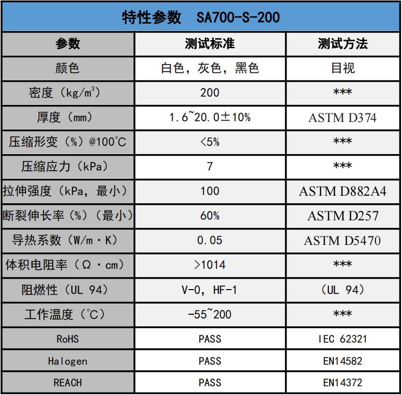 SA700-S-200發泡硅膠參數.png