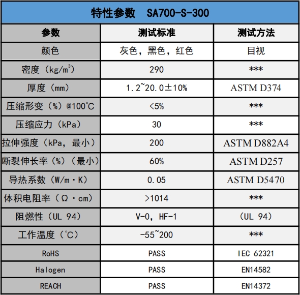 SA700-S-300發泡硅膠參數.png