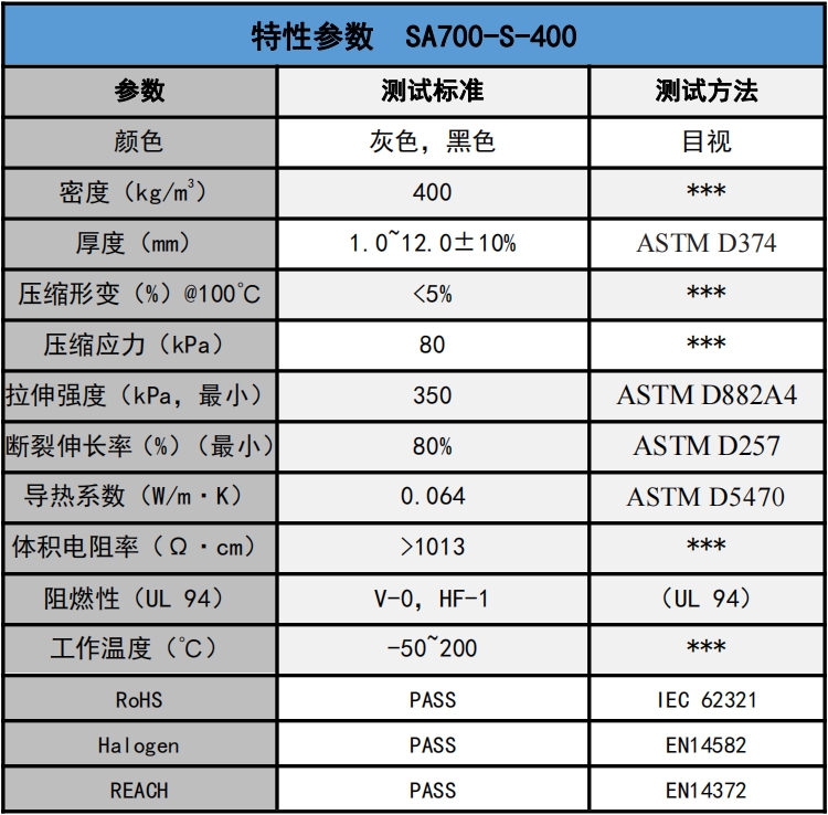 SA700-S-400發泡硅膠參數.png