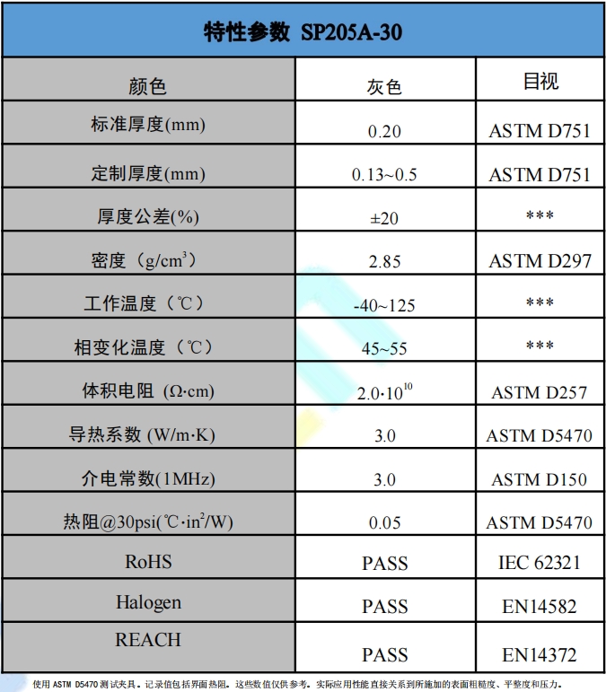 SP205A-30導熱相變材料參數(shù).png