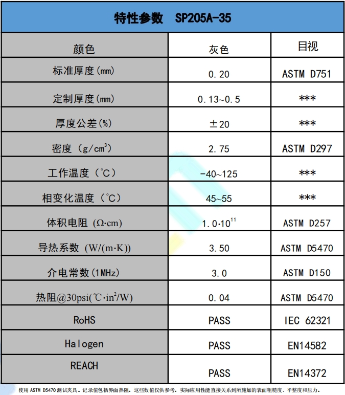 SP205A-35導熱相變材料參數.png