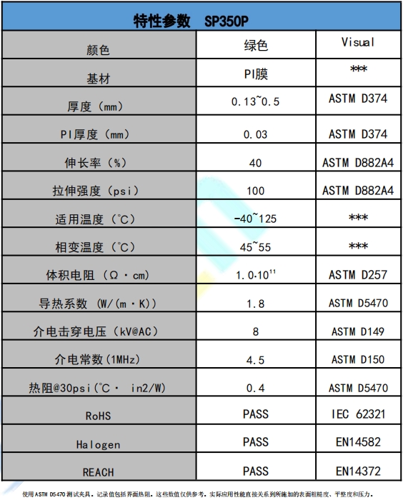 SP350P導熱相變材料參數.png