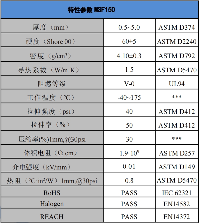 MSF150導熱吸波材料參數.png