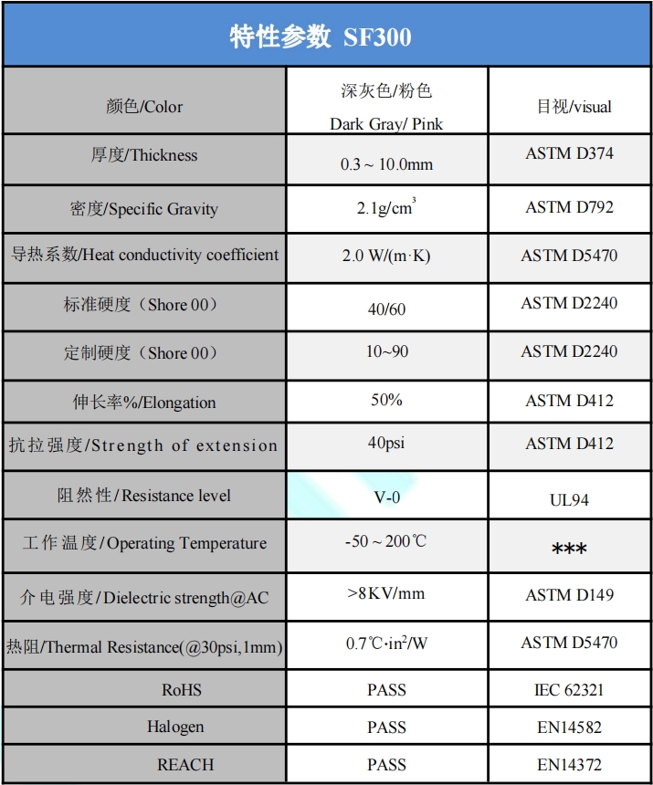 SF300導(dǎo)熱硅膠片參數(shù).png