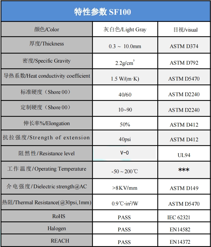 SF100導熱矽膠片參數(shù).png